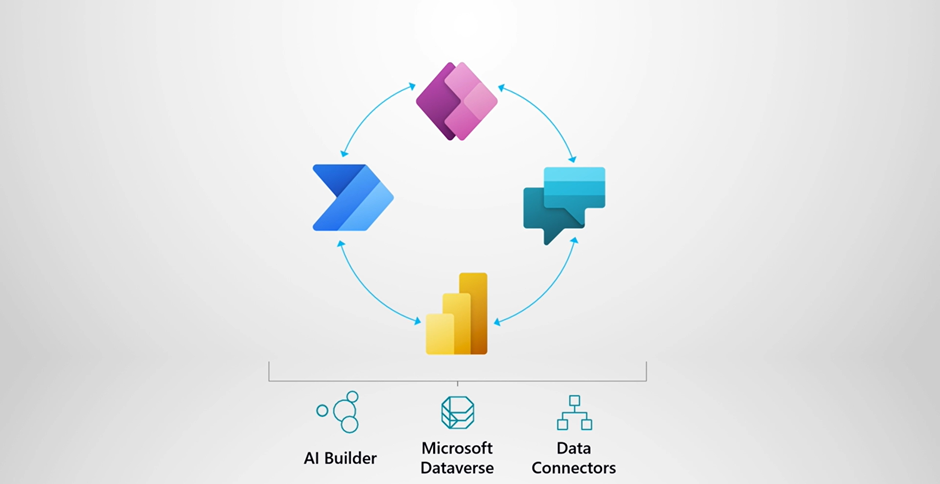 Bonus: Introducing Power Platform Admin Center Home page