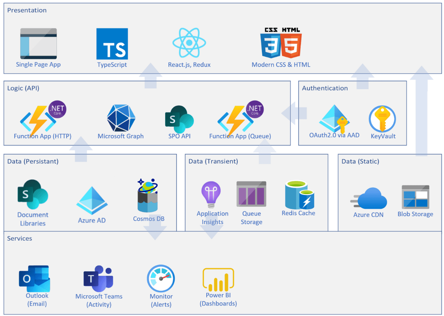 Intranet Diagram for ABC