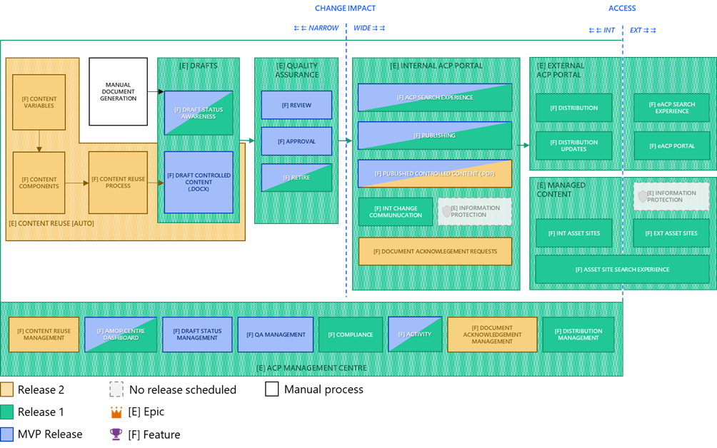 content management solution